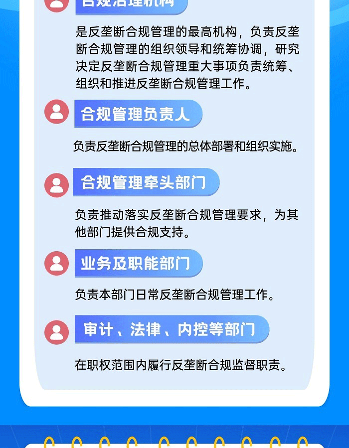 经营者反垄断合规指南一图解读-1_04.gif