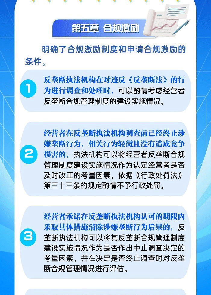 经营者反垄断合规指南一图解读-1_08.gif