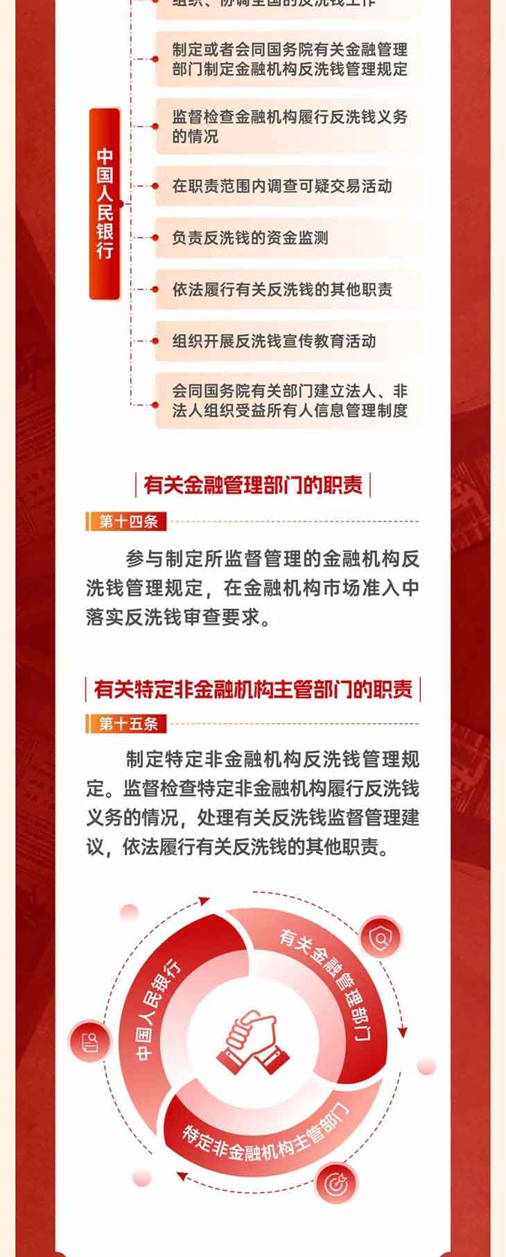 认真贯彻落实反洗钱法-切实推进洗钱风险防控-人民银行_05.jpg